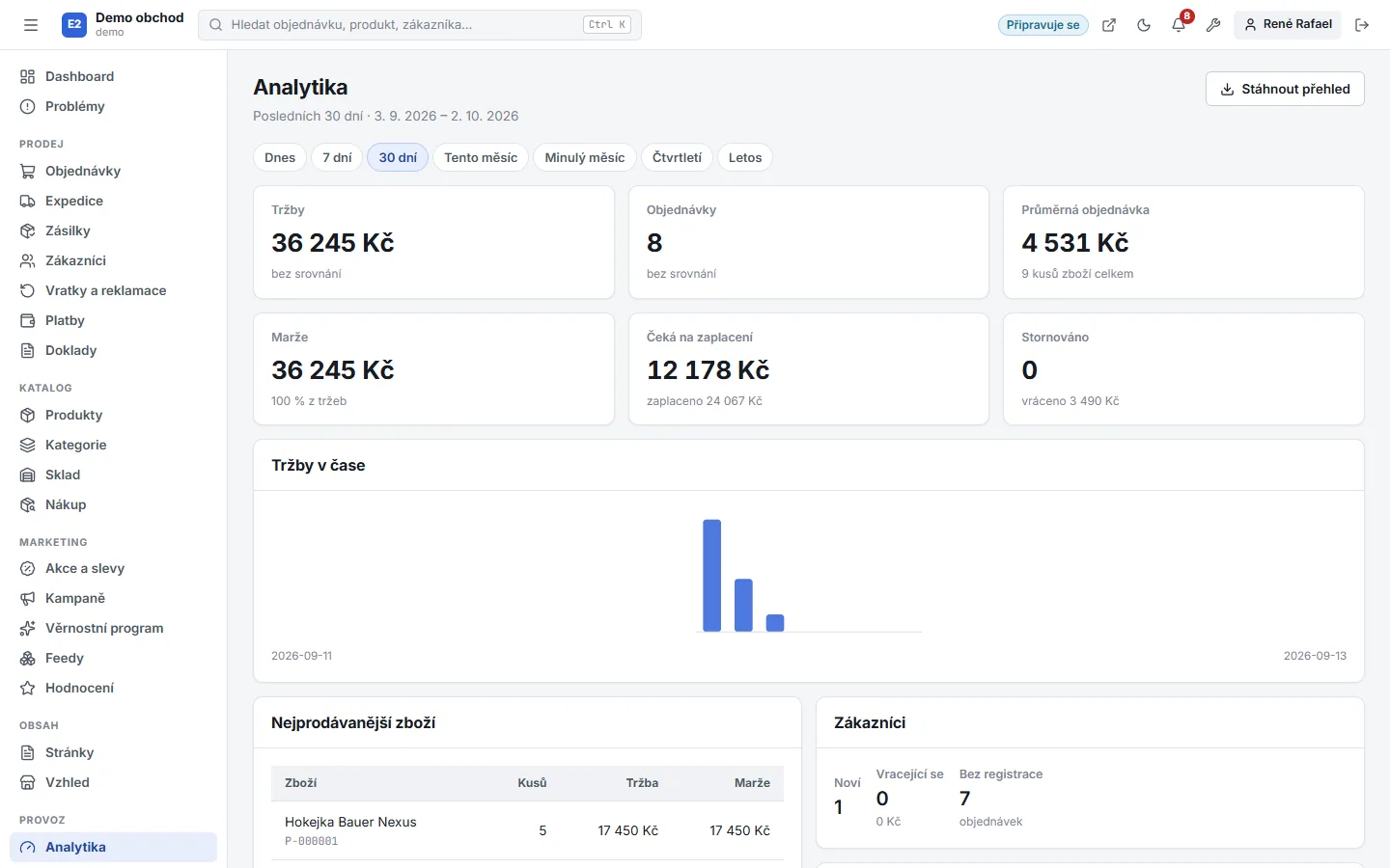 Buyshop admin – Analytics (Light mode)